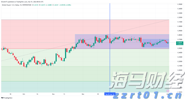 AI热潮推动能源成本飙升!美国最大电网电力费用创161亿美元新高