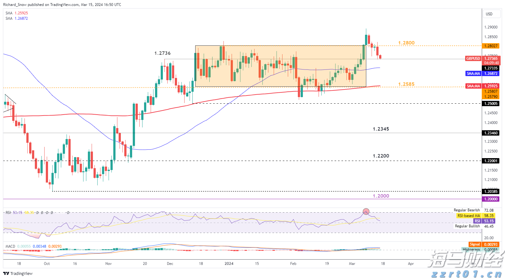 GGII：预计2025年中国LFP在正极材料出货中所占比例将超过80%
