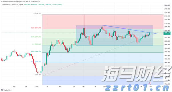 亚马逊(AMZN.US)收购可穿戴AI初创公司Bee,或将提升智能助手Alexa的转录能力