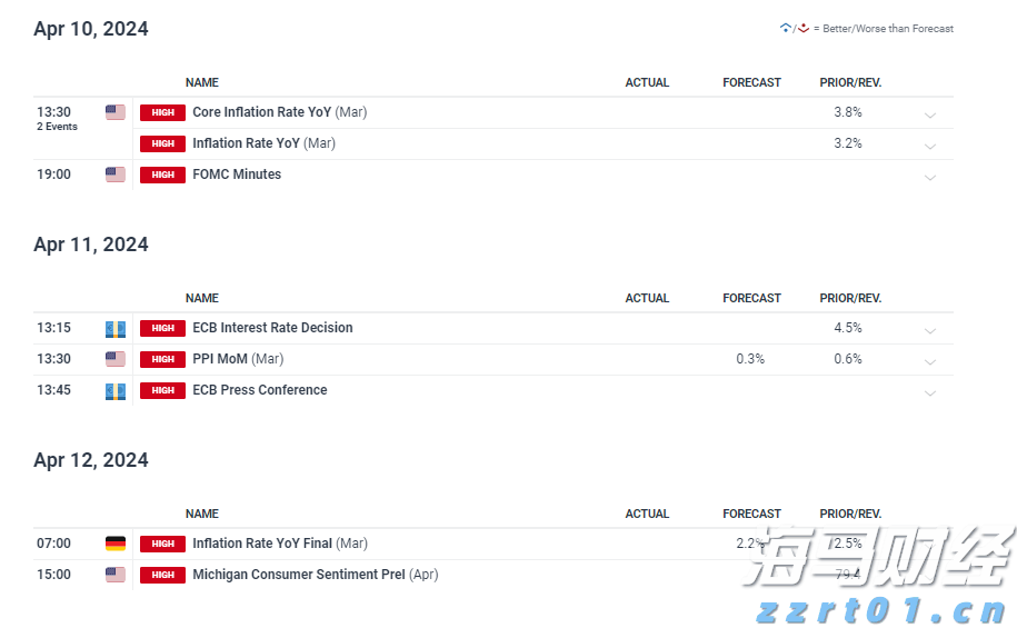 Applovin(APP.US)公布业绩后股价上涨,分析师纷纷看好